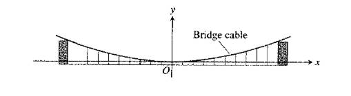 Calculus: Graphical, Numerical, Algebraic: Solutions Manual, Chapter A5.1, Problem 44E 