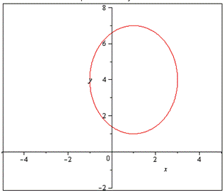 Calculus: Graphical, Numerical, Algebraic: Solutions Manual, Chapter A5.2, Problem 13E , additional homework tip  1