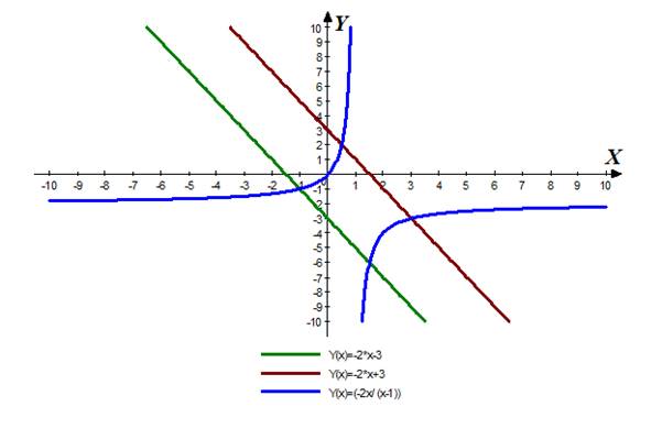 Calculus: Graphical, Numerical, Algebraic: Solutions Manual, Chapter A5.3, Problem 39E , additional homework tip  2