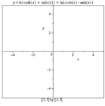 Calculus: Graphical, Numerical, Algebraic: Solutions Manual, Chapter A6, Problem 10E , additional homework tip  1