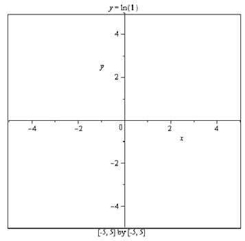 Calculus: Graphical, Numerical, Algebraic, Chapter A6, Problem 10E , additional homework tip  2