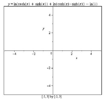 Calculus: Graphical, Numerical, Algebraic: Solutions Manual, Chapter A6, Problem 10E , additional homework tip  3