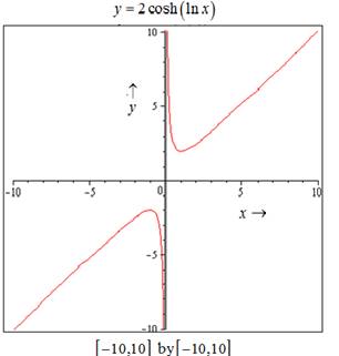 Calculus: Graphical, Numerical, Algebraic: Solutions Manual, Chapter A6, Problem 5E , additional homework tip  1