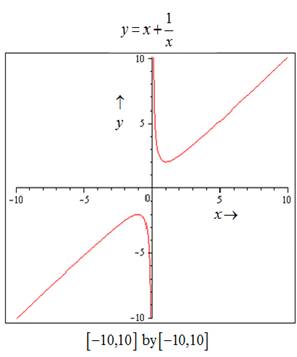 Calculus: Graphical, Numerical, Algebraic: Solutions Manual, Chapter A6, Problem 5E , additional homework tip  2