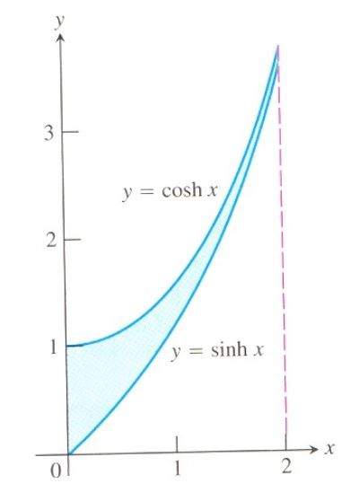 Calculus 2012 Student Edition (by Finney/Demana/Waits/Kennedy), Chapter A6, Problem 61E 