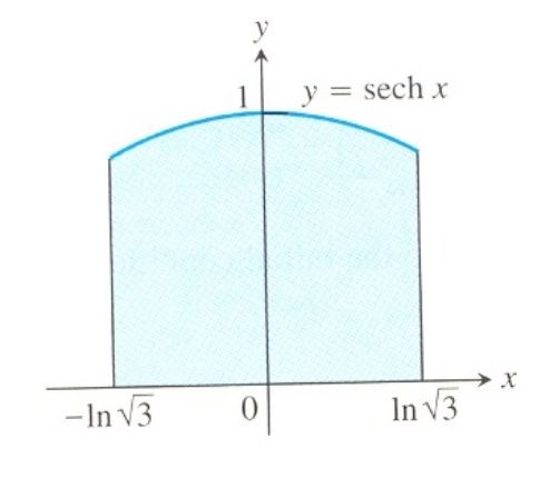 Calculus: Graphical, Numerical, Algebraic: Solutions Manual, Chapter A6, Problem 62E 