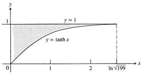 Calculus 2012 Student Edition (by Finney/Demana/Waits/Kennedy), Chapter A6, Problem 63E 