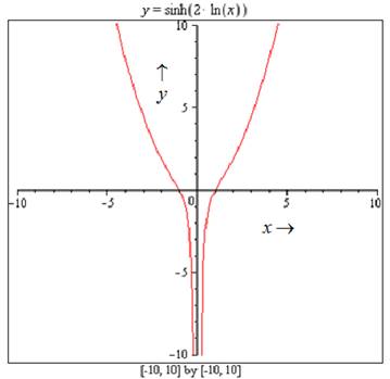 Calculus: Graphical, Numerical, Algebraic: Solutions Manual, Chapter A6, Problem 6E , additional homework tip  1