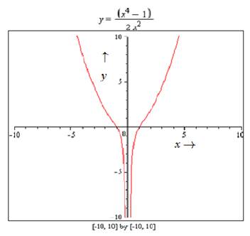 Calculus: Graphical, Numerical, Algebraic, Chapter A6, Problem 6E , additional homework tip  2