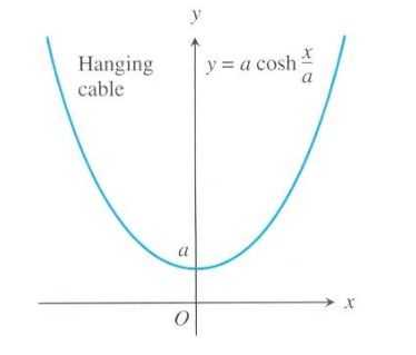 Calculus: Graphical, Numerical, Algebraic, Chapter A6, Problem 71E 