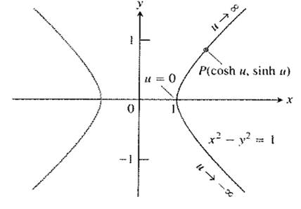 Calculus: Graphical, Numerical, Algebraic: Solutions Manual, Chapter A6, Problem 72E , additional homework tip  1