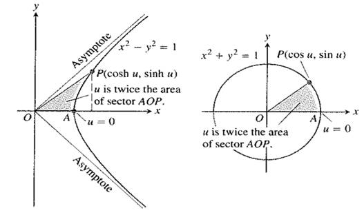 Calculus: Graphical, Numerical, Algebraic, Chapter A6, Problem 72E , additional homework tip  2