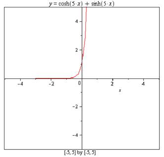 Calculus: Graphical, Numerical, Algebraic: Solutions Manual, Chapter A6, Problem 7E , additional homework tip  1