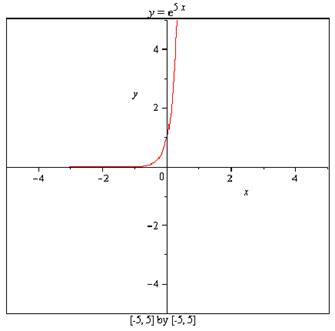 Calculus: Graphical, Numerical, Algebraic, Chapter A6, Problem 7E , additional homework tip  2