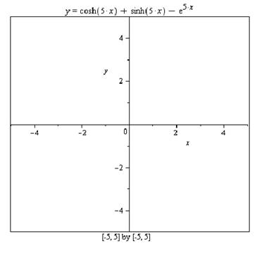 Calculus 2012 Student Edition (by Finney/Demana/Waits/Kennedy), Chapter A6, Problem 7E , additional homework tip  3