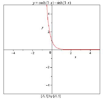 Calculus: Graphical, Numerical, Algebraic: Solutions Manual, Chapter A6, Problem 8E , additional homework tip  1