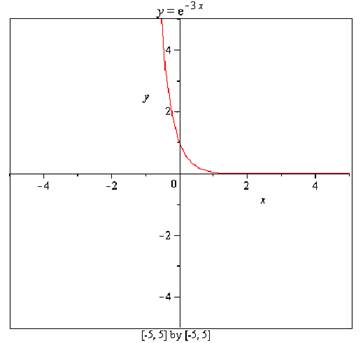 Calculus: Graphical, Numerical, Algebraic: Solutions Manual, Chapter A6, Problem 8E , additional homework tip  2