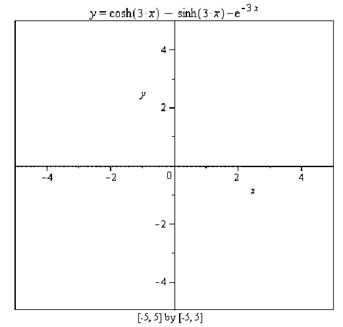 Calculus: Graphical, Numerical, Algebraic: Solutions Manual, Chapter A6, Problem 8E , additional homework tip  3