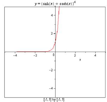 Calculus 2012 Student Edition (by Finney/Demana/Waits/Kennedy), Chapter A6, Problem 9E , additional homework tip  1