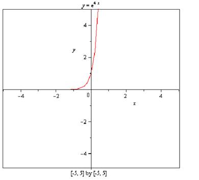 Calculus: Graphical, Numerical, Algebraic: Solutions Manual, Chapter A6, Problem 9E , additional homework tip  2