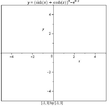 Calculus 2012 Student Edition (by Finney/Demana/Waits/Kennedy), Chapter A6, Problem 9E , additional homework tip  3