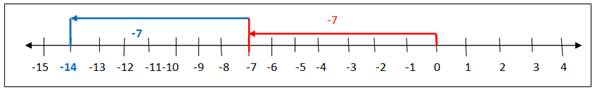 High School Math 2012 Common-core Algebra 1 Practice And Problem        Solvingworkbook Grade 8/9, Chapter 1.5, Problem 7P 