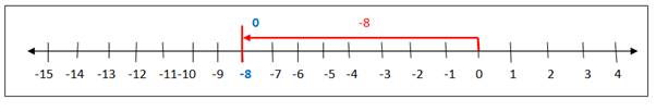 High School Math 2012 Common-core Algebra 1 Practice And Problem        Solvingworkbook Grade 8/9, Chapter 1.5, Problem 9P 