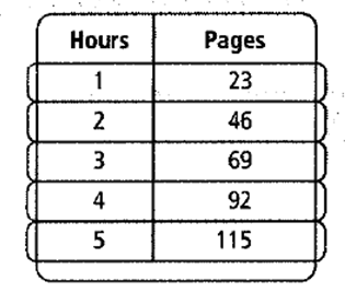 High School Math 2012 Common-core Algebra 1 Practice And Problem        Solvingworkbook Grade 8/9, Chapter 1.9, Problem 13P , additional homework tip  1