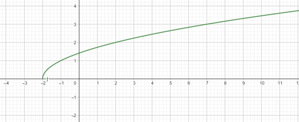 High School Math 2012 Common-core Algebra 1 Practice And Problem        Solvingworkbook Grade 8/9, Chapter 10.5, Problem 13P 