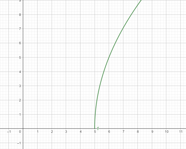 High School Math 2012 Common-core Algebra 1 Practice And Problem        Solvingworkbook Grade 8/9, Chapter 10.5, Problem 16P 