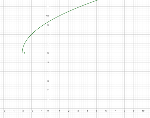 High School Math 2012 Common-core Algebra 1 Practice And Problem        Solvingworkbook Grade 8/9, Chapter 10.5, Problem 17P 