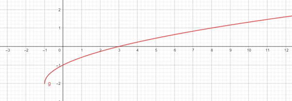 High School Math 2012 Common-core Algebra 1 Practice And Problem        Solvingworkbook Grade 8/9, Chapter 10.5, Problem 24P 