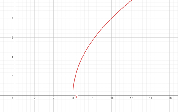 High School Math 2012 Common-core Algebra 1 Practice And Problem        Solvingworkbook Grade 8/9, Chapter 10.5, Problem 25P 