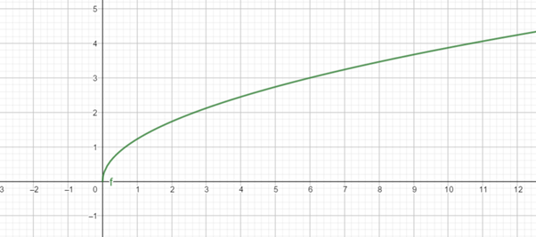 High School Math 2012 Common-core Algebra 1 Practice And Problem        Solvingworkbook Grade 8/9, Chapter 10.5, Problem 26P 