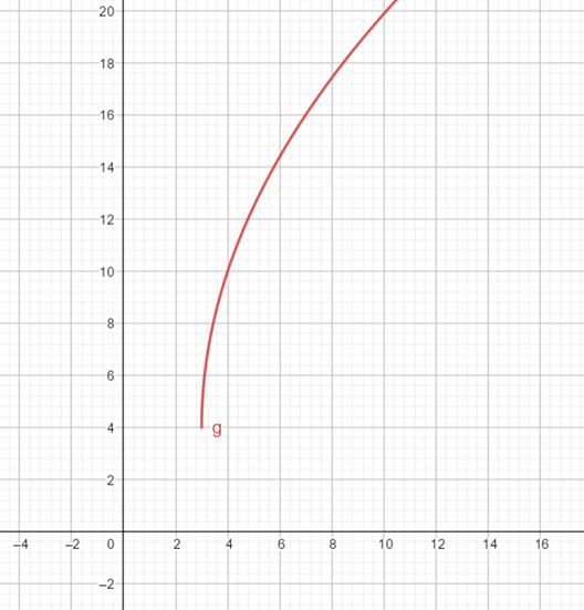 High School Math 2012 Common-core Algebra 1 Practice And Problem        Solvingworkbook Grade 8/9, Chapter 10.5, Problem 28P 