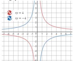 High School Math 2012 Common-core Algebra 1 Practice And Problem        Solvingworkbook Grade 8/9, Chapter 11.6, Problem 17P 