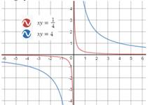 High School Math 2012 Common-core Algebra 1 Practice And Problem        Solvingworkbook Grade 8/9, Chapter 11.6, Problem 18P 