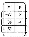 High School Math 2012 Common-core Algebra 1 Practice And Problem        Solvingworkbook Grade 8/9, Chapter 11.6, Problem 26P 