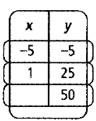 High School Math 2012 Common-core Algebra 1 Practice And Problem        Solvingworkbook Grade 8/9, Chapter 11.6, Problem 27P 