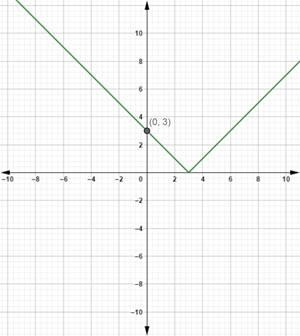 High School Math 2012 Common-core Algebra 1 Practice And Problem        Solvingworkbook Grade 8/9, Chapter 11.7, Problem 18P 