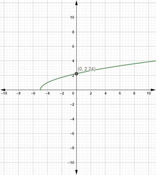 High School Math 2012 Common-core Algebra 1 Practice And Problem        Solvingworkbook Grade 8/9, Chapter 11.7, Problem 19P 