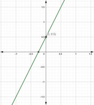 High School Math 2012 Common-core Algebra 1 Practice And Problem        Solvingworkbook Grade 8/9, Chapter 11.7, Problem 20P 