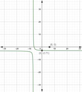 High School Math 2012 Common-core Algebra 1 Practice And Problem        Solvingworkbook Grade 8/9, Chapter 11.7, Problem 23P 