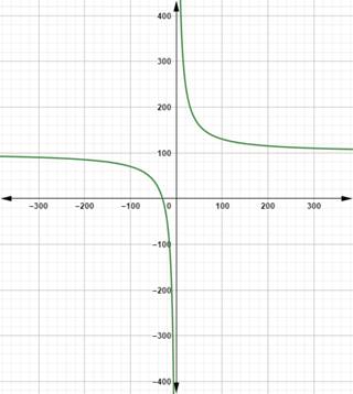 High School Math 2012 Common-core Algebra 1 Practice And Problem        Solvingworkbook Grade 8/9, Chapter 11.7, Problem 24P 