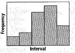 High School Math 2012 Common-core Algebra 1 Practice And Problem        Solvingworkbook Grade 8/9, Chapter 12.2, Problem 6P 