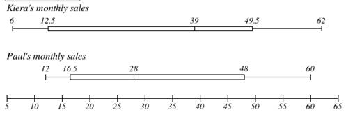 High School Math 2012 Common-core Algebra 1 Practice And Problem        Solvingworkbook Grade 8/9, Chapter 12.4, Problem 19P , additional homework tip  2