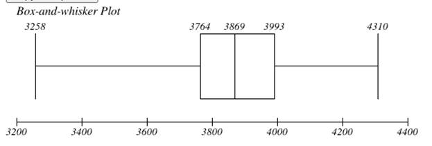 High School Math 2012 Common-core Algebra 1 Practice And Problem        Solvingworkbook Grade 8/9, Chapter 12.4, Problem 9P 