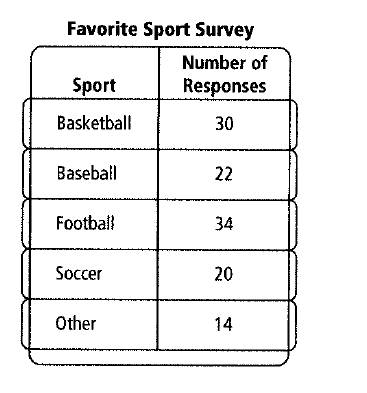 High School Math 2012 Common-core Algebra 1 Practice And Problem        Solvingworkbook Grade 8/9, Chapter 12.7, Problem 20P 