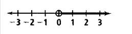 High School Math 2012 Common-core Algebra 1 Practice And Problem        Solvingworkbook Grade 8/9, Chapter 3.1, Problem 17P 