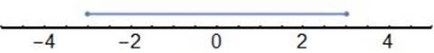 High School Math 2012 Common-core Algebra 1 Practice And Problem        Solvingworkbook Grade 8/9, Chapter 3.6, Problem 14P 